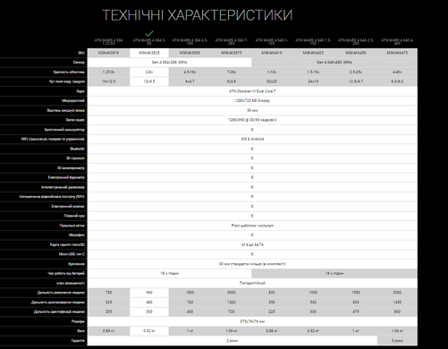 Тепловізійний приціл ATN MARS 4, 2-8x, 384x288, Thermal Rifle Scope with Full HD Video rec, WiFi