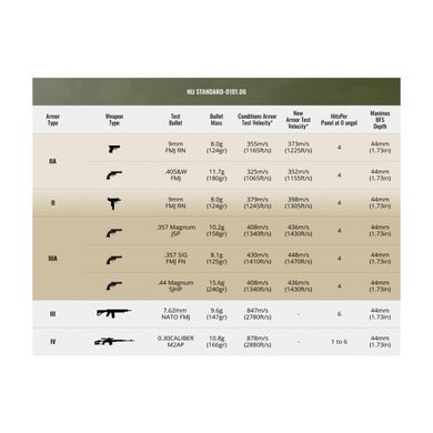 М&lsquo;який балістичний захист 2кл.ДСТУ в камербанд CSA, Uarm, комплект 2 шт, M