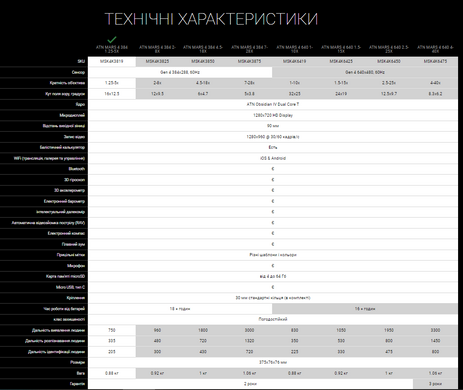 Тепловизионный прицел ATN MARS 4, 4.5-18x, 384x288, Thermal Rifle Scope with Full HD Video rec, WiFi