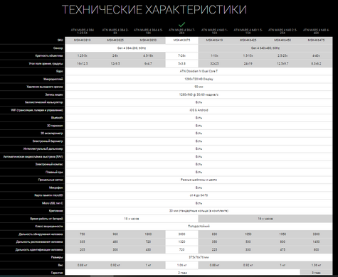 Тепловизионный прицел ATN MARS 4, 7-28x, 384x288, Thermal Rifle Scope with Full HD Video rec WiFi