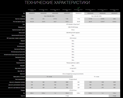 Тепловізійний приціл ATN MARS 4, 1-10x, 640x480, Thermal Rifle Scope with Full HD Video rec, WiFi