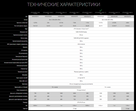 Тепловизионный прицел ATN MARS 4, 1.5-15x, 640x480, Thermal Rifle Scope with Full HD Video rec, WiFi